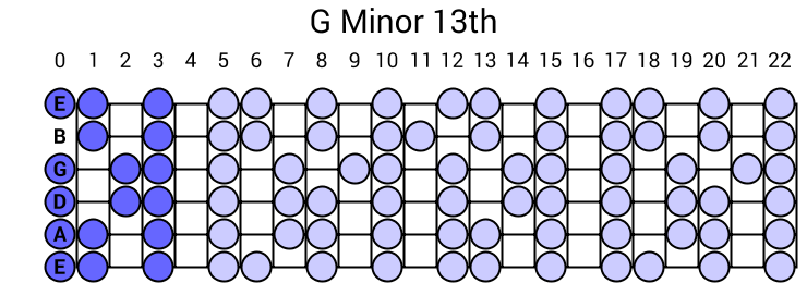 G Minor 13th Arpeggio