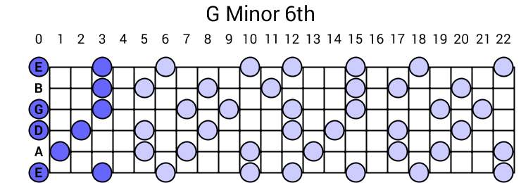 G Minor 6th Arpeggio
