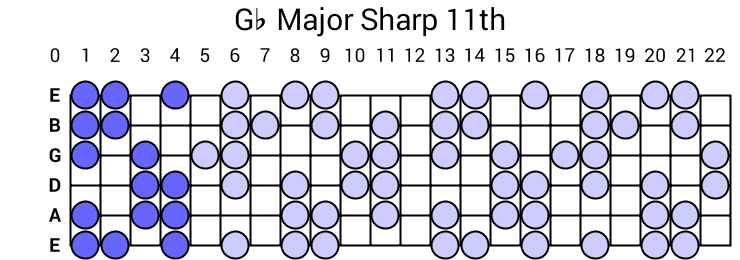 Gb Major Sharp 11th Arpeggio