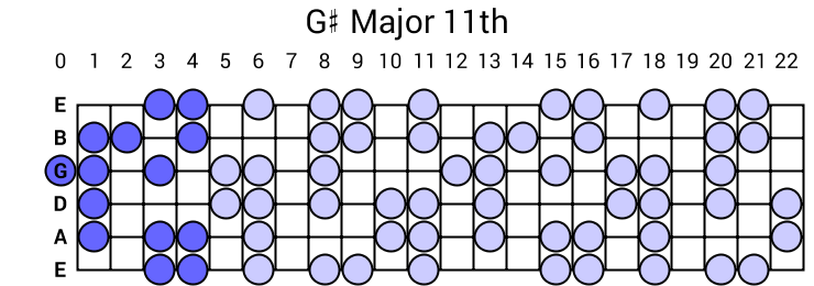 G# Major 11th Arpeggio