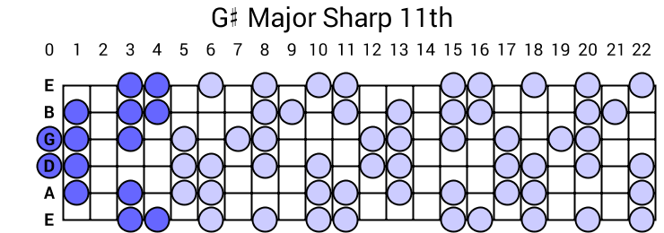 G# Major Sharp 11th Arpeggio