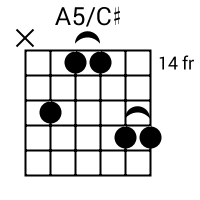 A5/C# chord