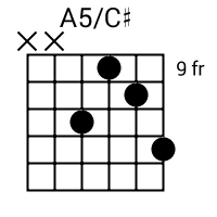 A5/C# chord