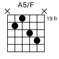 A5/F chord