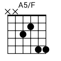 A5/F chord