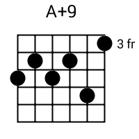 A+9 chord {5 4 5 4 6 3} chord