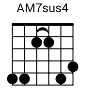 AM7sus4 chord {5 5 2 2 5 4} chord