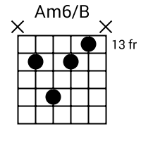 Am6/B chord