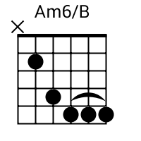 Am6/B chord