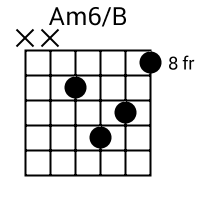 Am6/B chord