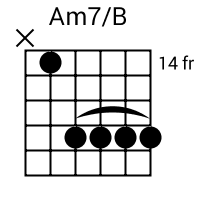 Am7/B chord