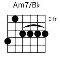 Am7/Bb chord