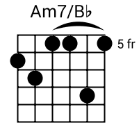 Am7/Bb chord