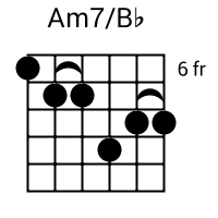 Am7/Bb chord