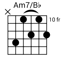 Am7/Bb chord