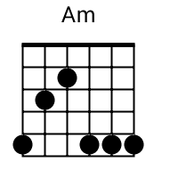 Am chord {5 3 2 5 5 5} chord