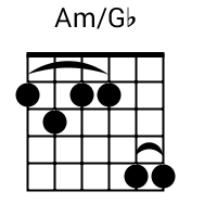 Am/Gb chord