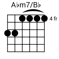 Abm7/Bb chord