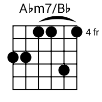 Abm7/Bb chord