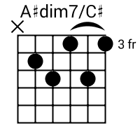 A Dim7 C Chord