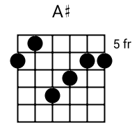 A# chord {6 5 8 7 6 6} chord