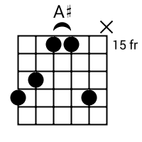 A#/Bb chord