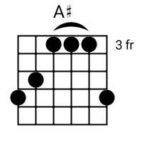 A#/Bb chord