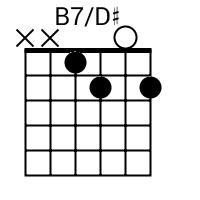 Guitar d sharp new arrivals