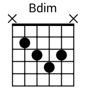 Bdim Chord