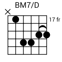Bmaj7/D chord