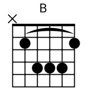 guitar b major chord