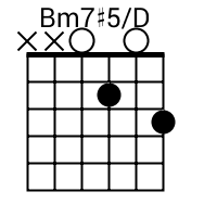 bm7 5 guitar chord