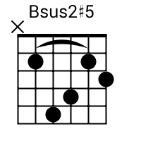 bsus2 guitar chord