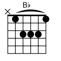 B flat deals chord shape