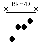 Bbm/D chord