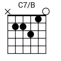 C75とC75とC75、合計3点 C7/B Chord