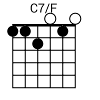 C7/F chord
