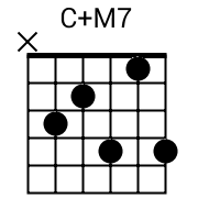 C+M7 chord {x 3 2 4 1 4} chord