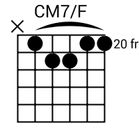 Cmaj7/F chord