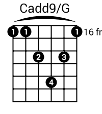 Cadd9/G chord