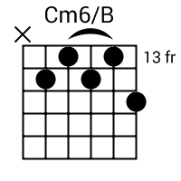 Cm6/B chord