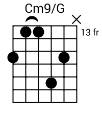 Cm9/G chord {15 13 13 17 15 x} chord