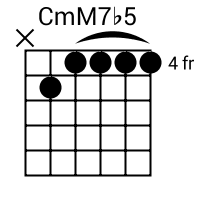 CmM7b5 chord {x 5 4 4 4 4} chord