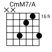 CmM7/A chord