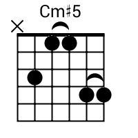 Cm 5 Chord