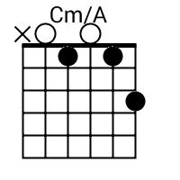 guitar chord cm