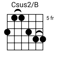 C2/B chord