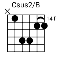 C2/B chord
