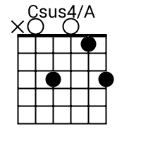 Csus4/A chord {x 0 3 0 1 3} chord