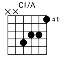C#/A chord